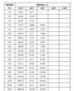青島變壓器的電流計算公式